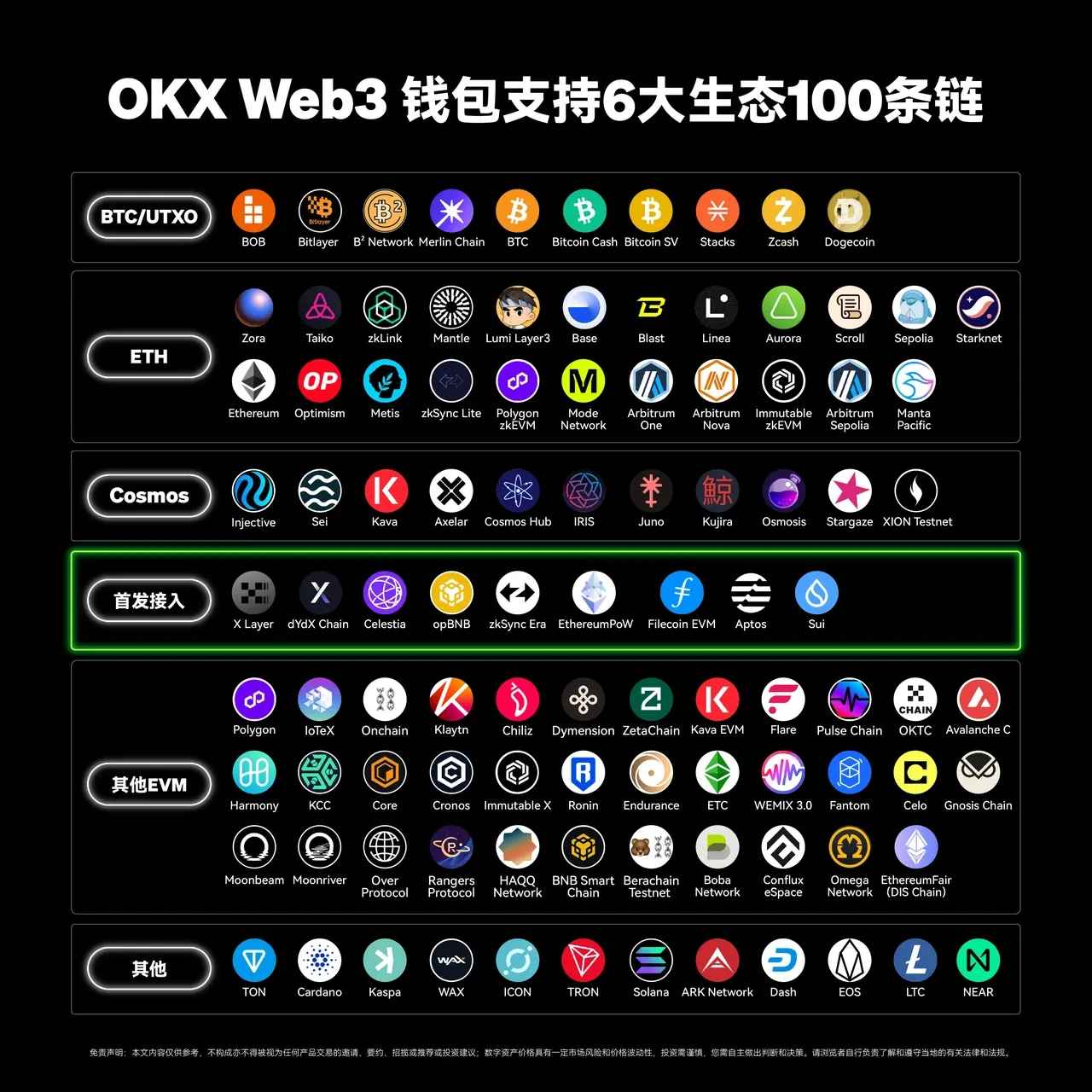 ouyi交易所App Web3钱包接入第100条链——TON,三步玩转TON链!